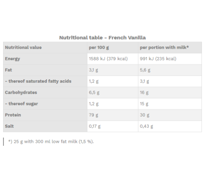 Gourmet Premium Pro Protein 1kg - time-released eiwit met een matrix van whey, melk en ei-eiwit | Best Body