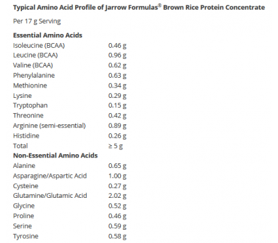 aminozuurprofiel