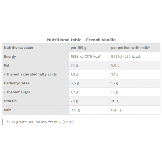 Gourmet Premium Pro Protein 500g - time-released eiwit met een matrix van whey, melk en ei-eiwit | Best Body