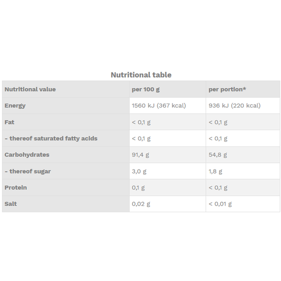 Waxy Maize Gain 1500g - amylopectine en Maltargo, het perfecte zetmeel voor bodybuilders en duursporters | Mammut Nutrition