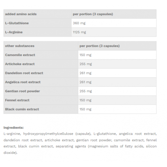 Bitter-7 - bittere kruidenformule met arginine en glutathion voor een verbeterde zuur-basebalans | Best Body