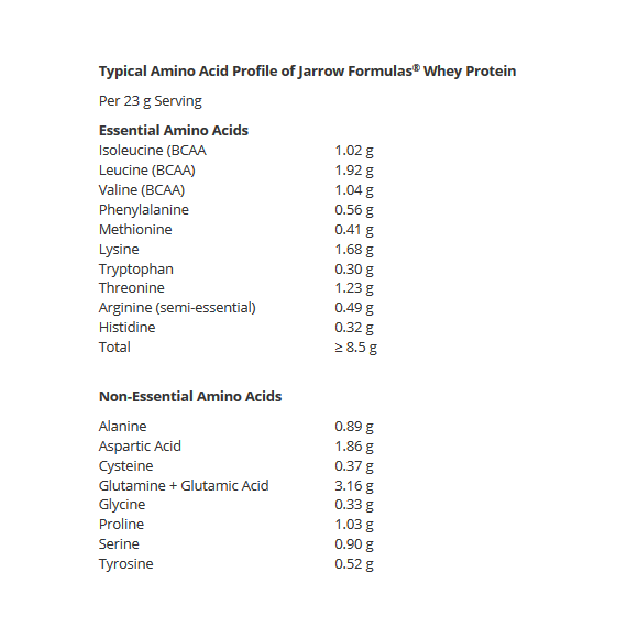 amino acid profile