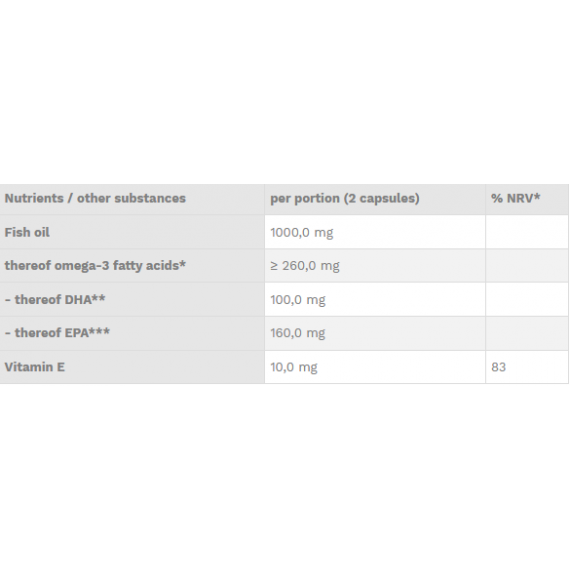 Vital Omega-3 Fish Oil 120 capsules - hoogwaardige visolie | Best Body